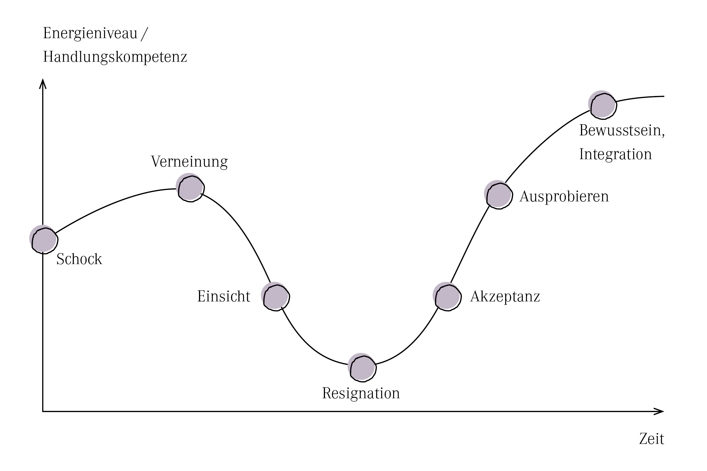 Phasen Der Kulturlandschaftsentwicklung SRXQ